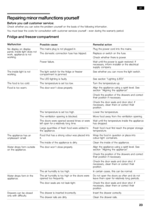 Page 2323
Repairing minor malfunctions yourself
Before you call customer service:
Check whether you can solve the problem yourself on the basis of the following information.
You must bear the costs for consultation with customer serv
ices yourself − even during the warranty period.
Fridge and freezer compartment
MalfunctionPossible causeRemedial action
No display on display
panel, inside light does not
work, appliance is not
working.The mains plug is not plugged in.Plug the power cord into the mains.
The...