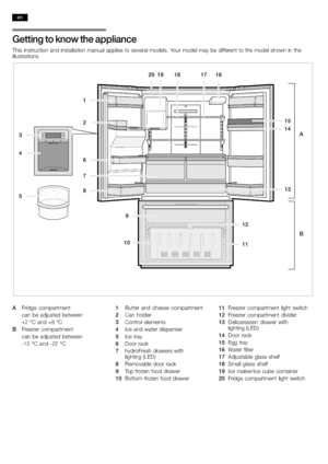 Page 1010
Getting to know the appliance
This instruction and installation manual applies to several models. Your model may be different to the model shown in the
illustrations.
1
2
8
14
1916
3
4
6
7
9
10
20
11
18
A
B
17
13
15
12
5
AFridge compartment
can be adjusted between
+2 °C and +8 °C
BFreezer compartment
can be adjusted between
−15 °C and −22 °C1Butter and cheese compartment
2Can holder
3Control elemen
ts
4Ice and water dispenser
5Ice tray
6Door rack
7hydroFresh drawers with
lighting(LED)
8Removable door...