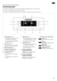 Page 1111
Control elements
The control and display panel on the left−hand fridge compartment door is a touch panel.
You touch a key to trigger the corresponding function.
The control and 
display panel light goes out after around 1 minute if you do not touch a key.
1
27
8
10
3456
119
1 "freezer/super" key
nFor adjusting the temperature of
the freezer compartment.
nFor switching the "superfreeze"
function on and off.
2 "quick ice" key
For switching the quick ice cube
production function...