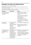 Page 54fr 
54
Remédier soi même aux petites pannes 
Avant d'appeler le service après-vente (SAV) : 
Vérifiez svp si vous ne pouvez pas remédier vous-même audérangement à l'aide 
des instructions qui suivent. 
Vous éviterez des dépenses inutiles car le déplacemen t du technicien du SAV vous 
sera facturé même pendant la période de garantie.
Dérangement Cause possible Remède 
La température dévie  
fortement par rapport  
au réglage. Dans certains cas, il suffira 
d'éteindre l'appareil pendant 5...