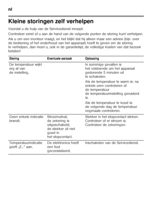 Page 80nl 
80
Kleine storingen zelf verhelpen 
Voordat u de hulp van de Servicedienst inroept: 
Controleer eerst of u aan de hand van de volgende punten de storing kunt verhelpen.
Als u om een monteur vraagt, en het blijkt dat hij a lleen maar een advies (bijv. over 
de bediening of het onderhoud van het apparaat) hoeft  te geven om de storing 
te verhelpen, dan moet u, ook in de garantietijd, de v olledige kosten van dat bezoek 
betalen!
Storing Eventuele oorzaak Oplossing 
De temperatuur wijkt  
erg af van...