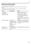 Page 61it
61
Eliminare piccoli guasti 
Prima di rivolgersi al customer service: 
provare ad eliminare autonomamente l’inconveniente c on l’aiuto delle seguenti 
istruzioni. 
L’intervento del Servizio Assistenza Clienti in caso  di corretto funzionamento 
del prodotto, è a carico del consumatore.
Guasto Causa possibile Rimedio 
La temperatura  
si discosta  
notevolmente dalle  
impostazioni iniziali. In alcuni casi basta spegnere  
l'apparecchio per 5 minuti. 
Se la temperatura è troppo alta,  
controllare...