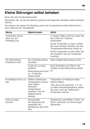 Page 19de19
Kleine Störungen selbst beheben 
Bevor Sie den Kundendienst rufen: 
Überprüfen Sie, ob Sie die Störung aufgrund der fol genden Hinweise selbst beheben 
können. 
Sie müssen die Kosten für Beratung durch den Kunden dienst selbst übernehmen – 
auch während der Garantiezeit!
Störung Mögliche Ursache Abhilfe 
Temperatur weicht  
stark von der  
Einstellung ab. In einigen Fällen reicht es, wenn Sie 
das Gerät für 5 Minuten  
ausschalten. 
Ist die Temperatur zu warm, prüfen  
Sie nach wenigen Stunden, ob...