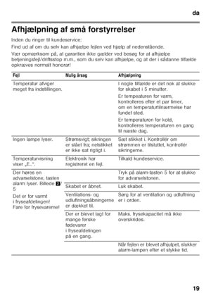 Page 19da19
Afhjælpning af små forstyrrelser 
Inden du ringer til kundeservice: 
Find ud af om du selv kan afhjælpe fejlen ved hjælp  af nedenstående.
Vær opmærksom på, at garantien ikke gælder ved besøg  for at afhjælpe 
betjeningsfejl/driftsstop m.m., som du selv kan afh jælpe, og at der i sådanne tilfælde 
opkræves normalt honorar!
Fejl Mulig årsag Afhjælpning 
Temperatur afviger  
meget fra indstillingen. I nogle tilfælde er det nok at slukke 
for skabet i 5 minutter. 
Er tempeaturen for varm,...