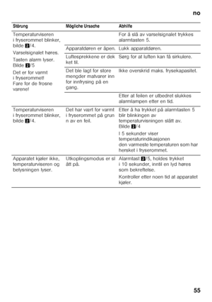 Page 55no55
  Störung Mögliche Ursache Abhilfe 
Temperaturviseren  
i fryserommet blinker, 
bilde
2/4.
Varselsignalet høres. 
Tasten alarm lyser.  
Bilde 2/5
Det er for varmt  
i fryserommet!  
Fare for de frosne 
varene! For å slå av varselsignalet trykkes 
alarmtasten 5. 
Apparatdøren er åpen. Lukk apparatdøren. 
Luftesprekkene er dek 
ket til. Sørg for at luften kan få sirkulere.
Det ble lagt for store  
mengder matvarer inn 
for innfrysing på en  
gang. Ikke overskrid maks. frysekapasitet. 
Etter at feilen...