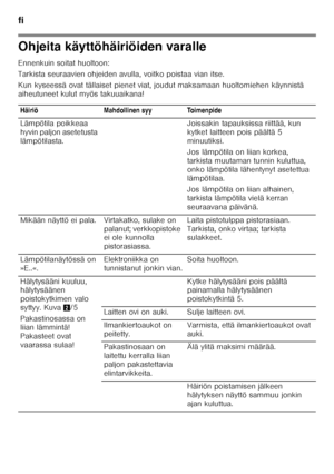 Page 72fi 
72
Ohjeita käyttöhäiriöiden varalle 
Ennenkuin soitat huoltoon: 
Tarkista seuraavien ohjeiden avulla, voitko poistaa vian itse.
Kun kyseessä ovat tällaiset pienet viat, joudut mak samaan huoltomiehen käynnistä 
aiheutuneet kulut myös takuuaikana!
Häiriö Mahdollinen syy Toimenpide 
Lämpötila poikkeaa  
hyvin paljon asetetusta 
lämpötilasta. Joissakin tapauksissa riittää, kun 
kytket laitteen pois päältä 5  
minuutiksi. 
Jos lämpötila on liian korkea,  
tarkista muutaman tunnin kuluttua, 
onko...