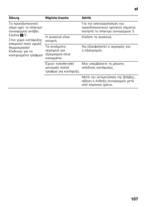 Page 107el
107
Störung Mögliche Ursache Abhilfe 
