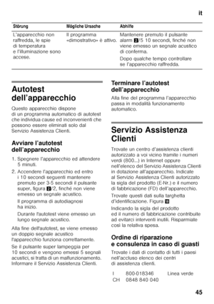 Page 45it
45
Autotest  
dell’apparecchio 
Questo apparecchio dispone  
di un programma automatico di autotest  
che individua cause ed inconvenienti che  
possono essere eliminati solo dal 
Servizio Assistenza Clienti. 
Avviare l’autotest  
dell’apparecchio 
1. Spegnere l’apparecchio ed attendere  5 minuti.
2. Accendere l’apparecchio ed entro  i 10 secondi seguenti mantenere  
premuto per 3-5 secondi il pulsante 
super, figura 2/2, finché non viene 
emesso un segnale acustico. 
Il programma di autodiagnosi  
ha...