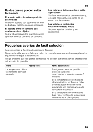 Page 65es 
65
Ruidos que se pueden evitar  
fácilmente 
El aparato está colocado en posición  
desnivelada 
Nivelar el aparato con ayuda de un nivel  
de burbuja. Calzarlo en caso necesario. 
El aparato entra en contacto con  
muebles u otros objetos 
Retirar el aparato de los muebles u otros  
aparatos con los que esté en contacto.
Los cajones o baldas oscilan o están 
agarrotados 
Verificar los elementos desmontables y,  
en caso necesario, colocarlos en un  
nuevo emplazamiento. 
Las botellas o recipientes...