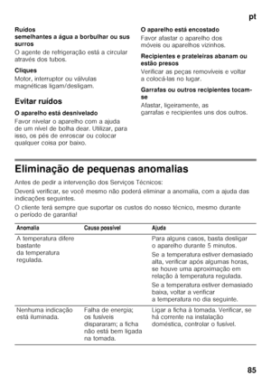 Page 85pt
85
Ruídos  
semelhantes a água a borbulhar ou sus 
surros 
O agente de refrigeração está a circular  
através dos tubos. 
Cliques 
Motor, interruptor ou válvulas  
magnéticas ligam/desligam. 
Evitar ruídos 
O aparelho está desnivelado 
Favor nivelar o aparelho com a ajuda  
de um nível de bolha dear. Utilizar, para 
isso, os pés de enroscar ou colocar 
qualquer coisa por baixo.
O aparelho está encostado 
Favor afastar o aparelho dos  
móveis ou aparelhos vizinhos. 
Recipientes e prateleiras abanam ou...