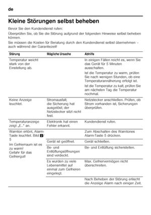 Page 20de 
20
Kleine Störungen selbst beheben 
Bevor Sie den Kundendienst rufen: 
Überprüfen Sie, ob Sie die Störung aufgrund der folgenden Hinweise selbst beheben 
können. 
Sie müssen die Kosten für Beratung durch den Kunden dienst selbst übernehmen – 
auch während der Garantiezeit!
Störung Mögliche Ursache Abhilfe 
Temperatur weicht  
stark von der  
Einstellung ab. In einigen Fällen reicht es, wenn Sie 
das Gerät für 5 Minuten  
ausschalten. 
Ist die Temperatur zu warm, prüfen  
Sie nach wenigen Stunden, ob...