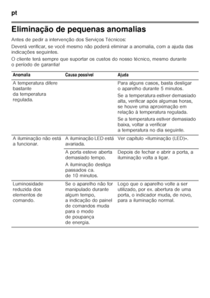 Page 42pt 
42
Eliminação de pequenas anomalias 
Antes de pedir a intervenção dos Serviços Técnicos: 
Deverá verificar, se você mesmo não poderá eliminar a anomalia, com a ajuda das 
indicações seguintes. 
O cliente terá sempre que suportar os custos do nosso té cnico, mesmo durante 
o período de garantia!
Anomalia Causa possível Ajuda 
A temperatura difere  
bastante  
da temperatura  
regulada. Para alguns casos, basta desligar  
o aparelho durante 5 minutos. 
Se a temperatura estiver demasiado  
alta,...