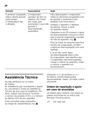 Page 44pt 
44
Assistência Técnica 
Na lista telefónica ou no índice  
de Postos  
deAssistênciaqueacompanhaoaparel 
ho, encontrará o Posto de Assistência 
Técnica da sua zona de residência. Por 
favor, indique aos Serviços Técnicos 
o número de produto (E-Nr.) e o número  
de fabrico (FD) do seu aparelho. 
Pode encontrar estas indicações  
na chapa de características. Fig.*Indicando o n.º de produto e o n.º  
de fabrico, evitará deslocações  
desnecessárias. Assim, irá evitar custos 
adicionais.
Ordem de...