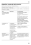 Page 23es 
23
Pequeñas averías de fácil solución 
Antes de avisar al Servicio de Asistencia Técnica: 
Compruebe si la avería o fallo que usted ha constatado se encuentra recogida en los 
siguientes consejos y advertencias. 
Tenga presente que los gastos del técnico no quedan c ubiertos por las prestaciones 
del servicio de garantía.
Avería Posible causa Forma de subsanarla 
La temperatura difiere  
fuertemente del valor  
ajustado. En algunos casos es posible 
que sea suficiente  
desconectar el aparato durante...