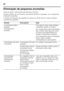 Page 42pt 
42
Eliminação de pequenas anomalias 
Antes de pedir a intervenção dos Serviços Técnicos: 
Deverá verificar, se você mesmo não poderá eliminar a anomalia, com a ajuda das 
indicações seguintes. 
O cliente terá sempre que suportar os custos do nosso té cnico, mesmo durante 
o período de garantia!
Anomalia Causa possível Ajuda 
A temperatura difere  
bastante  
da temperatura  
regulada. Para alguns casos, basta desligar  
o aparelho durante 5 minutos. 
Se a temperatura estiver demasiado  
alta,...