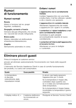 Page 111it
111
Rumori  
di funzionamento 
Rumori normali 
Ronzio 
Motori in funzione (ad es. gruppi  
frigoriferi, ventilatore). 
Gorgoglìo, scroscio o fruscìo 
Derivano dal gas refrigerante, che circola  
nei i raccordi del circuito refrigerante. 
Breve scatto 
Motore, interruttori ed elettrovalvole  
s'inseriscono/disinseriscono. 
Crepitio 
Sbrinamento automatico in corso.  Evitare i rumori 
L'apparecchio non è correttamente  
livellato 
Livellare l'apparecchio con una livella  
a bolla d'aria....