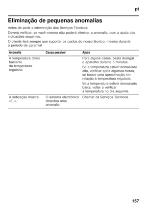 Page 157pt
157
Eliminação de pequenas anomalias 
Antes de pedir a intervenção dos Serviços Técnicos: 
Deverá verificar, se você mesmo não poderá eliminar  a anomalia, com a ajuda das 
indicações seguintes. 
O cliente terá sempre que suportar os custos do nosso té cnico, mesmo durante 
o período de garantia!
Anomalia Causa possível Ajuda 
A temperatura difere  
bastante  
da temperatura  
regulada. Para alguns casos, basta desligar  
o aparelho durante 5 minutos. 
Se a temperatura estiver demasiado  
alta,...