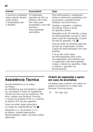 Page 160pt 
160
Assistência Técnica 
Na lista telefónica ou no índice  
de Postos  
deAssistênciaqueacompanhaoaparel 
ho, encontrará o Posto de Assistência 
Técnica da sua zona de residência. Por 
favor, indique aos Serviços Técnicos 
o número de produto (E-Nr.) e o número  
de fabrico (FD) do seu aparelho. 
Pode encontrar estas indicações  
na chapa de características. Fig.+
Indicando o n.º de produto e o n.º 
de fabrico, evitará deslocações 
desnecessárias. Assim, irá evitar custos 
adicionais. Ordem de...