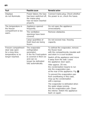 Page 46en 
46
  Fault Possible cause Remedial action 
Displays  
do not illuminate.
Power failure; the fuse 
has been switched off; 
the mains plug 
has not been inserted  
properly.Connect mains plug. Check whether  
the power is on, check the fuses.
The temperature in 
the freezer 
compartment is too 
warm. Appliance opened 
frequently.
Do not open the appliance 
unnecessarily.
The ventilation 
openings have been  
covered. Remove obstacles.
Large quantities of  
fresh food are being 
frozen. Do not exceed...