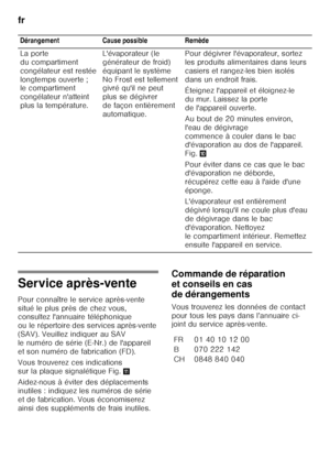 Page 72fr 
72
Service après-vente 
Pour connaître le service après-vente  
situé le plus près de chez vous,  
consultez l'annuaire téléphonique  
ou le répertoire des services après-vente 
(SAV). Veuillez indiquer au SAV 
le numéro de série (E-Nr.) de l'appareil 
et son numéro de fabrication (FD). 
Vous trouverez ces indications  
sur la plaque signalétique Fig.+
Aidez-nous à éviter des déplacements 
inutiles : indiquez les numéros de série 
et de fabrication. Vous économiserez 
ainsi des suppléments de...