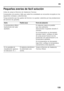 Page 135es
135
Pequeñas averías de fácil solución 
Antes de avisar al Servicio de Asistencia Técnica: 
Compruebe si la avería o fallo que usted ha constatado  se encuentra recogida en los 
siguientes consejos y advertencias. 
Tenga presente que los gastos del técnico no quedan c ubiertos por las prestaciones 
del servicio de garantía.
Avería Posible causa Forma de subsanarla 
La temperatura difiere  
fuertemente del valor  
ajustado. En algunos casos es posible 
que sea suficiente  
desconectar el aparato...