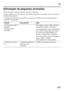 Page 157pt
157
Eliminação de pequenas anomalias 
Antes de pedir a intervenção dos Serviços Técnicos: 
Deverá verificar, se você mesmo não poderá eliminar  a anomalia, com a ajuda das 
indicações seguintes. 
O cliente terá sempre que suportar os custos do nosso té cnico, mesmo durante 
o período de garantia!
Anomalia Causa possível Ajuda 
A temperatura difere  
bastante  
da temperatura  
regulada. Para alguns casos, basta desligar  
o aparelho durante 5 minutos. 
Se a temperatura estiver demasiado  
alta,...