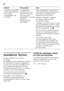 Page 160pt 
160
Assistência Técnica 
Na lista telefónica ou no índice  
de Postos  
deAssistênciaqueacompanhaoaparel 
ho, encontrará o Posto de Assistência 
Técnica da sua zona de residência. Por 
favor, indique aos Serviços Técnicos 
o número de produto (E-Nr.) e o número  
de fabrico (FD) do seu aparelho. 
Pode encontrar estas indicações  
na chapa de características. Fig.+
Indicando o n.º de produto e o n.º 
de fabrico, evitará deslocações 
desnecessárias. Assim, irá evitar custos 
adicionais. Ordem de...