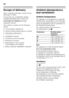 Page 30en 
30
Scope of delivery 
After unpacking all parts, check for any  
damage in transit. 
If you have any complaints, please  
contact the dealer from whom you  
purchased the appliance or our  
customer service. 
The delivery consists of the following  
parts:
■Free-standing appliance
■Interior fittings (depending on model)
■Operating instructions
■Installation manual
■Customer service booklet
■Warranty enclosure
■Information on the energy  
consumption and noises
■Bag containing installation materials...