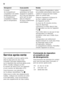 Page 72fr 
72
Service après-vente 
Pour connaître le service après-vente  
situé le plus près de chez vous,  
consultez l'annuaire téléphonique  
ou le répertoire des services après-vente 
(SAV). Veuillez indiquer au SAV 
le numéro de série (E-Nr.) de l'appareil 
et son numéro de fabrication (FD). 
Vous trouverez ces indications  
sur la plaque signalétique Fig.+
Aidez-nous à éviter des déplacements 
inutiles : indiquez les numéros de série 
et de fabrication. Vous économiserez 
ainsi des suppléments de...