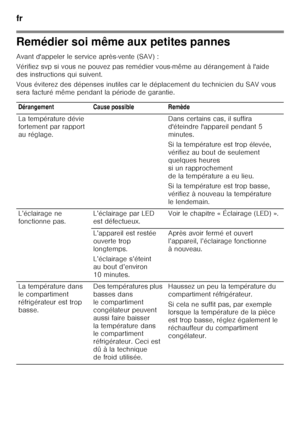 Page 54fr 
54
Remédier soi même aux petites pannes 
Avant d'appeler le service après-vente (SAV) : 
Vérifiez svp si vous ne pouvez pas remédier vous-même audérangement à l'aide 
des instructions qui suivent. 
Vous éviterez des dépenses inutiles car le déplacemen t du technicien du SAV vous 
sera facturé même pendant la période de garantie.
Dérangement Cause possible Remède 
La température dévie  
fortement par rapport  
au réglage. Dans certains cas, il suffira 
d'éteindre l'appareil pendant 5...