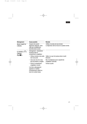 Page 4541
fr
Dérangement
Aucun voyant ne
s’allume.
La mention « »
s’allume 
(Fig. W W
/5).
Cause possible
Coupure de courant ;
disjoncteur disjoncté ; fiche
mâle pas complètement
branchée dans la prise.
Dérangement : température
excessive dans le
compartiment congélateur.
• Orifices d’entrée et de sortie
d’air recouverts
• Vous avez mis d’un coup
trop de produits à congeler
• Porte du compartiment
congélateur ouverte
Une fois le dérangement
supprimé, la mention
d’avertissement s’éteint au
bout d’un certain...