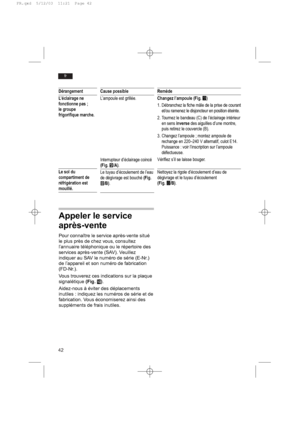 Page 4642
fr
Dérangement
L’éclairage ne
fonctionne pas ;
le groupe
frigorifique marche.
Le sol du
compartiment de
réfrigération est
mouillé.
Cause possible
L’ampoule est grillée.
Interrupteur d’éclairage coincé
(Fig. O/A).
Le tuyau d’écoulement de l’eau
de dégivrage est bouché (Fig.
I/B).
Remède
Changez l’ampoule (Fig. O O
)
1. Débranchez la fiche mâle de la prise de courant
et/ou ramenez le disjoncteur en position éteinte.
2. Tournez le bandeau (C) de l’éclairage intérieur
en sens inversedes aiguilles d’une...