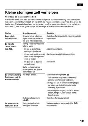 Page 105Kleine storingen zelf verhelpen
Voordat u de klantenservice belt: 
Controleer eerst of u aan de hand van de volgende punten de storing kunt verhelpen. 
Als u om een monteur vraagt, en het blijkt dat hij alleen ma ar een advies (bijv. over de
bediening of het onderhoud van het apparaat) hoeft te g even om de storing te verhelpen,
dan moet u, ook in de garantietijd, de volledige kosten va n dat bezoek betalen.
Storing
Geen enkele 
indicatie brandt
De indicatie  
“alarm” brandt  
(afb. W/5).
De...