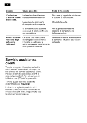 Page 52Guasto Causa possibile Modo di risolverlo 
L’indicatoreLe bocche di ventilazione
Rimuovete gli oggetti che ostruiscano
d’avviso “alarm”e areazione sono ostruite. le bocche di ventilazione.
si accende. La porta dello scomparto Chiudete la porta. 
di congelamento è aperta. 
Si è introdotta una quantità Non superate la massima  
eccessiva di aliementi freschi capacità di congelamento 
nel congelatore dell’apparecchio.
Non si accende  C’è stata una interruzione V erificate se esiste alimentazione
nessuno...