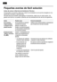 Page 66Pequeñas averías de fácil solución
Antes de avisar al Servicio de Asistencia Técnica: 
Compruebe si la avería o fallo que usted ha constatado se encuentra recogida en los
siguientes consejos y advertencias.  
De este forma se evitará usted gastos innecesarios, dado que en  estos casos, los
gastos del técnico no quedan cubiertos por las prestaciones del  servicio de garantía.
Avería
No se ilumina 
ninguna pantalla 
ni ninguno de los 
pilotos de aviso.
El piloto de aviso 
“alarma” se ilumina  
(Fig.W/5)....