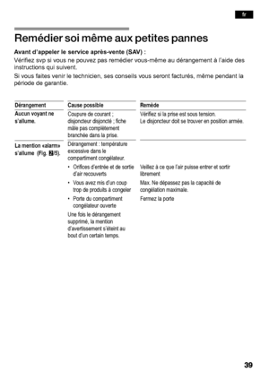 Page 39	
	    

	    		  	


Avant d’appeler le service après-vente (SAV) : 
Vérifiez svp si vous ne pouvez pas remédier vous-même au dérangement à l’aide des
instructions qui suivent.  
Si vous faites venir le technicien, ses conseils vous seront facturés,  même pendant la
période de garantie.
Dérangement
Aucun voyant ne 
s’allume.
La mention «alarm» 
s’allume  (Fig.  W/5).
Cause possible
Coupure de courant ; 
disjoncteur disjoncté ; fiche 
mâle pas complètement
branchée dans la prise....