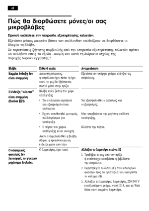 Page 92  	      	 



PPr
r o
o t
t o
o Ú
Ú  
  k
k a
a l
l š
š s
s e
e t
t e
e  
  t
t h
h n
n  
  u
u p
p h
h r
r e
e s
s …
… a
a  
  e
e x
x u
u p
p h
h r
r š
š t
t h
h s
s h
h j
j  
  p
p e
e l
l a
a t
t è
è n
n
:
Exet£ste m»pwj mpore…te b£sei twn akÒlouqwn upode…xewn n a diorqèsete oi
…diej /oi th bl£bh.
Se periptèseij z»thshj sumboul»j apÒ thn uphres…a exuph ršthshj pelatèn pršpei
na anl£bete ese…j ta šxoda -akÒmh kai kat£ th di£rkeia i scÚoj thj
paroc»j dwre£n eggÚhshj...