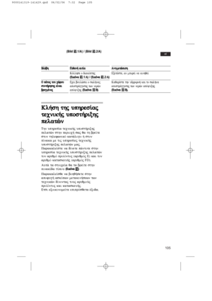 Page 105105
el
Kl»sh  thj  uphres…aj
tecnik»j  upost»rixhj
pelatèn
Thn uphres…a tecnik»j upost»rixhj
pelatèn sthn perioc» saj qa th bre…te
ston thlefwnikÒ kat£logo » ston
p…naka me tij uphres…ej tecnik»j
upost»rixhj pelatèn maj.
Parakale…ste na d…nete p£ntote sthn
uphres…a tecnik»j upost»rixhj pelatèn
ton ariqmÒ proi¨Òntoj (ariqmÒj E) kai ton
ariqmÒ kataskeu»j (ariqmÒj FD).
Aut£ ta stoice…a qa ta bre…te sthn 
pinak…da tÚpou ((EEiikkÒÒnnaa  !0))
Parakale…sqe na bohq»sete sthn
apofug» askÒpwn metakin»sewn twn...