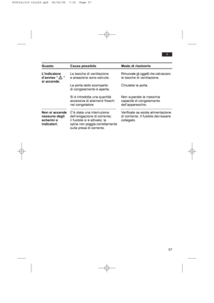 Page 5757
it
Guasto Causa possibile Modo di risolverlo
L’indicatoreLe bocche di ventilazioneRimuovete gli oggetti che ostruiscano
d’avviso “ ”e areazione sono ostruite. le bocche di ventilazione.
si accende.
La porta dello scomparto Chiudete la porta.
di congelamento è aperta.
Si è introdotta una quantità Non superate la massima 
eccessiva di aliementi freschi capacità di congelamento 
nel congelatore dell’apparecchio.
Non si accende C’è stata una interruzione Verificate se esiste alimentazione
nessuno...