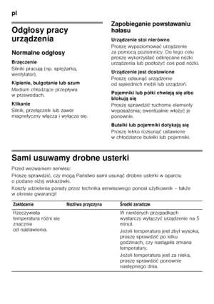 Page 88pl 
88
Odgłosy pracy 
urz ądzenia
Normalne odg łosy
Brz ęczenie
Silniki pracuj ą (np. spr ężarka, 
wentylator). 
Kipienie, bulgotanie lub szum 
Medium ch łodz ące przep ływa 
wprzewodach. 
Klikanie 
Silnik, prze łącznik lub zawór 
magnetyczny w łącza i wy łącza si ę. Zapobieganie powstawaniu 
ha
łasu
Urz ądzenie stoi nierówno
Prosz ę wypoziomowa ć urz ądzenie 
za pomoc ą poziomnicy. Do tego celu 
prosz ę wykorzysta ć odkr ęcane nó żki 
urz ądzenia lub pod ło żyć  co Ő pod nó żki.
Urz ądzenie jest...