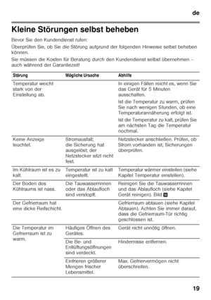 Page 19de19
Kleine Störungen selbst beheben 
Bevor Sie den Kundendienst rufen: 
Überprüfen Sie, ob Sie die Störung aufgrund der fol genden Hinweise selbst beheben 
können. 
Sie müssen die Kosten für Beratung durch den Kunden dienst selbst übernehmen – 
auch während der Garantiezeit!
Störung Mögliche Ursache Abhilfe 
Temperatur weicht  
stark von der  
Einstellung ab. In einigen Fällen reicht es, wenn Sie 
das Gerät für 5 Minuten  
ausschalten. 
Ist die Temperatur zu warm, prüfen  
Sie nach wenigen Stunden, ob...