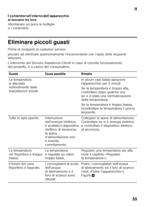 Page 55it
55
I contenitori all’interno dell’apparecchio  
si toccano tra loro 
Allontanare un poco le bottiglie  
o i contenitori.
Eliminare piccoli guasti 
Prima di rivolgersi al customer service: 
provare ad eliminare autonomamente l’inconveniente c
on l’aiuto delle seguenti 
istruzioni. 
L’intervento del Servizio Assistenza Clienti in caso  di corretto funzionamento 
del prodotto, è a carico del consumatore.
Guasto Causa possibile Rimedio 
La temperatura  
si discosta  
notevolmente dalle  
impostazioni...