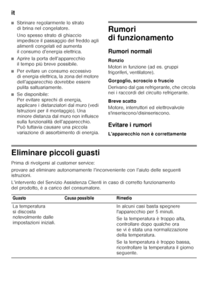 Page 38it 
38
■Sbrinare regolarmente lo strato  
di brina nel congelatore. 
Uno spesso strato di ghiaccio  
impedisce il passaggio del freddo agli  
alimenti congelati ed aumenta 
il consumo d’energia elettrica.
■Aprire la porta dell’apparecchio  
il tempo più breve possibile.
■Per evitare un consumo eccessivo  
di energia elettrica, la zona del motore  
dell’apparecchio dovrebbe essere 
pulita saltuariamente. 
■Se disponibile:   
Per evitare sprechi di energia, 
applicare i distanziatori dal muro (vedi...