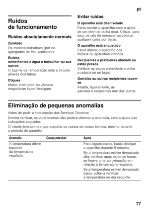 Page 77pt
77
Ruídos  
de funcionamento 
Ruídos absolutamente normais 
Zumbido 
Os motores trabalham (por ex.  
agregados de frio, ventilador). 
Ruídos  
semelhantes a água a borbulhar ou sus
surros 
O agente de refrigeração está a circular  
através dos tubos. 
Cliques 
Motor, interruptor ou válvulas  
magnéticas ligam/desligam. Evitar ruídos 
O aparelho está desnivelado 
Favor nivelar o aparelho com a ajuda  
de um nível de bolha dear. Utilizar, para  
isso, os pés de enroscar ou colocar  
qualquer coisa por...