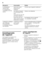 Page 22fr 
22
Autodiagnostic  
de l’appareil 
Votre appareil est équipé d’un  
programme automatique  
d’autodiagnostic qui vous affiche les 
sources de défauts ; seul le service  
après-vente est en mesure de les  
supprimer.Lancer l’autodiagnostic  
de l’appareil 
1. Éteignez l’appareil et attendez 5 
minutes.
2. Allumez l’appareil et au cours des dix  premières secondes, appuyez  
pendant 3–5 secondes sur la touche 
de réglage de la température, Fig. 2/
4, jusqu’à ce que la mention 2 °C 
s’affiche à...