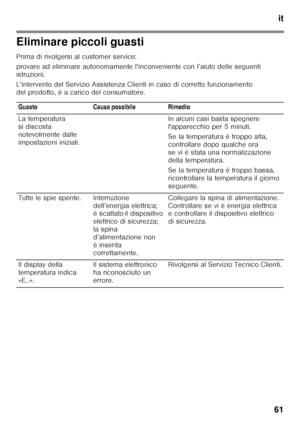 Page 61it
61
Eliminare piccoli guasti 
Prima di rivolgersi al customer service: 
provare ad eliminare autonomamente l’inconveniente c on l’aiuto delle seguenti 
istruzioni. 
L’intervento del Servizio Assistenza Clienti in caso  di corretto funzionamento 
del prodotto, è a carico del consumatore.
Guasto Causa possibile Rimedio 
La temperatura  
si discosta  
notevolmente dalle  
impostazioni iniziali. In alcuni casi basta spegnere  
l'apparecchio per 5 minuti. 
Se la temperatura è troppo alta,  
controllare...