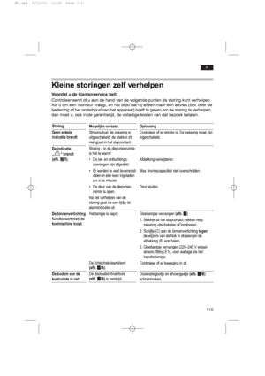 Page 119115
nl
Kleine storingen zelf verhelpen
Voordat u de klantenservice belt:
Controleer eerst of u aan de hand van de volgende punten de storing kunt verhelpen. 
Als u om een monteur vraagt, en het blijkt dat hij alleen maar een advies (bijv. over de
bediening of het onderhoud van het apparaat) hoeft te geven om de storing te verhelpen,
dan moet u, ook in de garantietijd, de volledige kosten van dat bezoek betalen.
Storing
Geen enkele
indicatie brandt
De indicatie 
„ “ brandt 
(afb. W/5).
De...