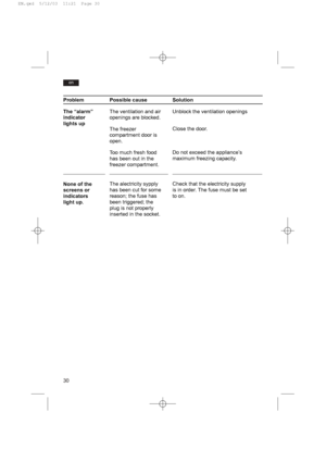 Page 3030
en
Problem
The “alarm”
indicator
lights up
None of the
screens or
indicators
light up.Possible cause
The ventilation and air
openings are blocked.
The freezer
compartment door is
open.
Too much fresh food
has been out in the
freezer compartment.
The alectricity sypply
has been cut for some
reason; the fuse has
been triggered; the
plug is not properly
inserted in the socket.Solution
Unblock the ventilation openings
Close the door.
Do not exceed the appliance’s
maximum freezing capacity.
Check that the...