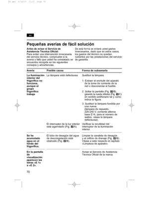 Page 7470
es
Pequeñas averías de fácil solución
Antes de avisar al Servicio deDe esta forma se evitará usted gastos
Asistencia Técnica Oficial:innecesarios, dado que en estos casos,
Para evitar una intervención innecesaria los gastos del técnico no quedan
del servicio técnico, compruebe si la cubiertos por las prestaciones del servicio
avería o fallo que usted ha constatado se de garantía.
encuentra recogida en los siguientes
consejos y advertencias.
Avería Posible causa Forma de subsanarla
La iluminaciónLa...