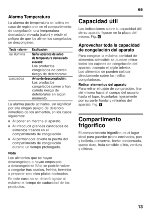 Page 13es 
13
Alarma Temperatura 
La alarma de temperatura se activa en  
caso de registrarse en el compartimento 
de congelación una temperatura 
demasiado elevada (calor) y existir el 
peligro de que los alimentos congelados  
se descongelen. 
La alarma puede activarse, sin significar  
por ello ningún peligro de deterioro 
inmediato de los alimentos, en los casos  
siguientes:
■Al poner en marcha el aparato.
■Al introducir grandes cantidades de  
alimentos frescos en el 
compartimento de congelación.
■Al...